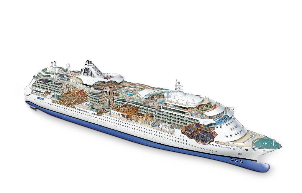Radiance Of The Seas