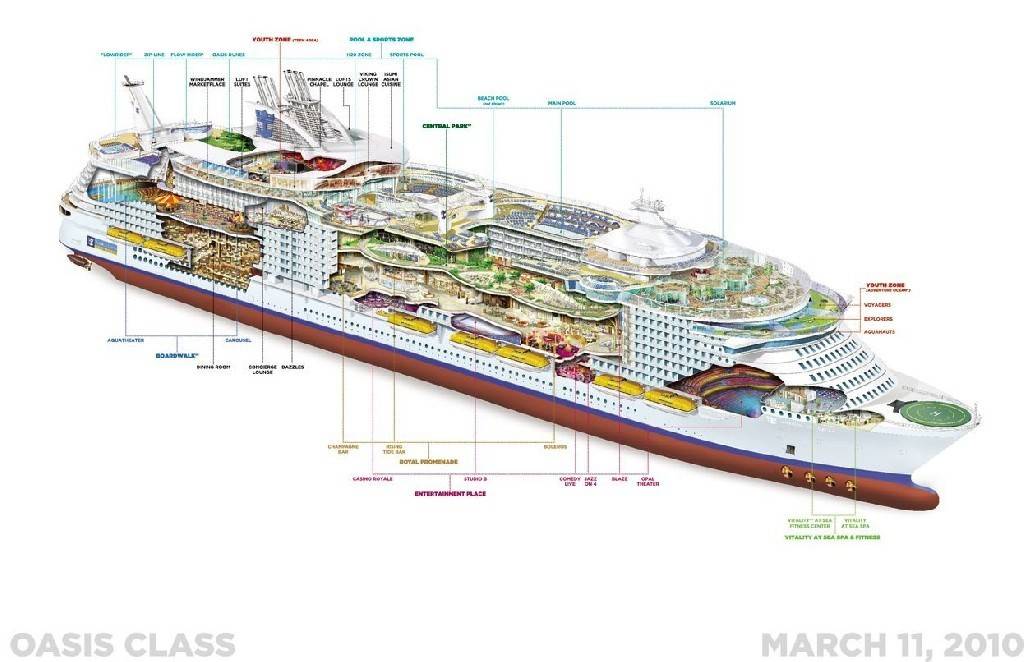 Allure Of The Seas