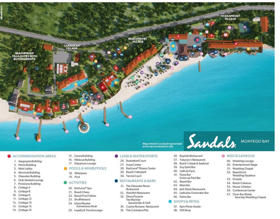 Sandals Montego Bay