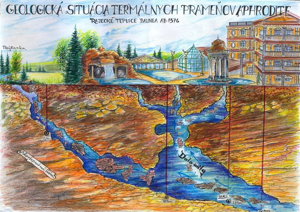 Lázně Rajecké Teplice