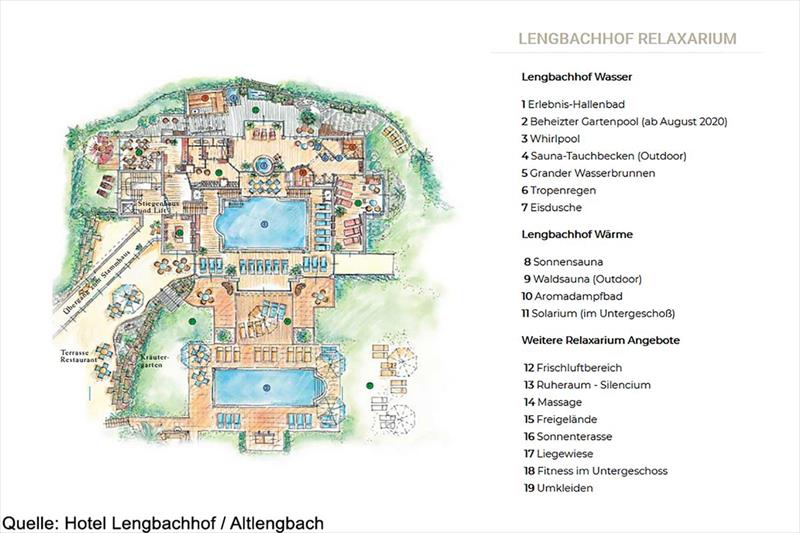 Lengbachhof (Altlengbach)